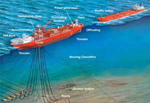 too_fpso_works