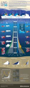 50-years-of-lng