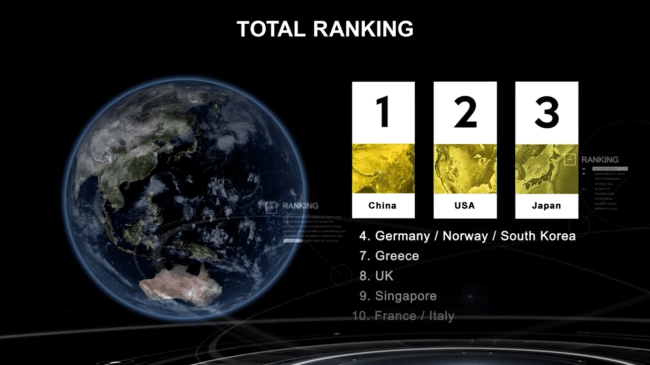 global-maritime-nations-ranking